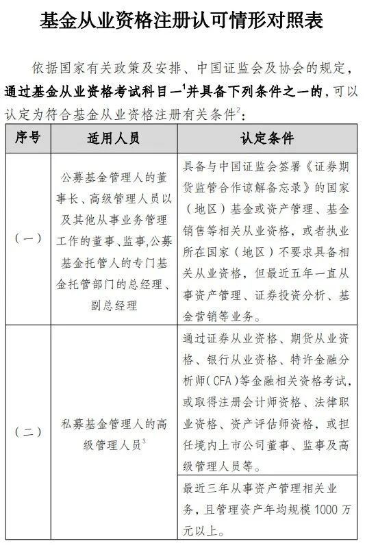 厦门考证网 基金从业资格考试.png