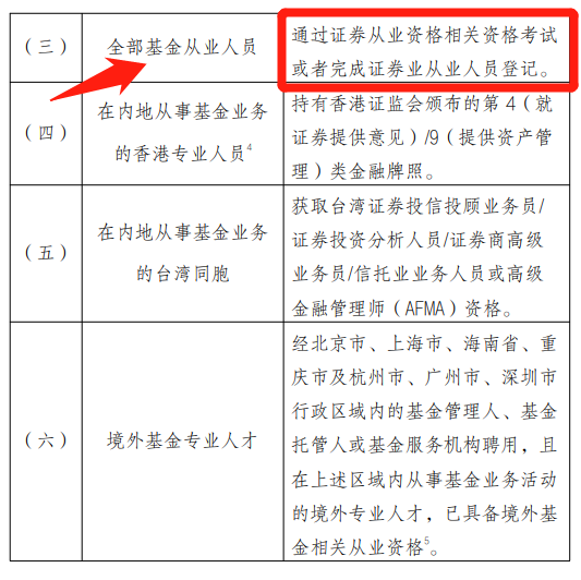 厦门考证网 基金从业资格考试.png